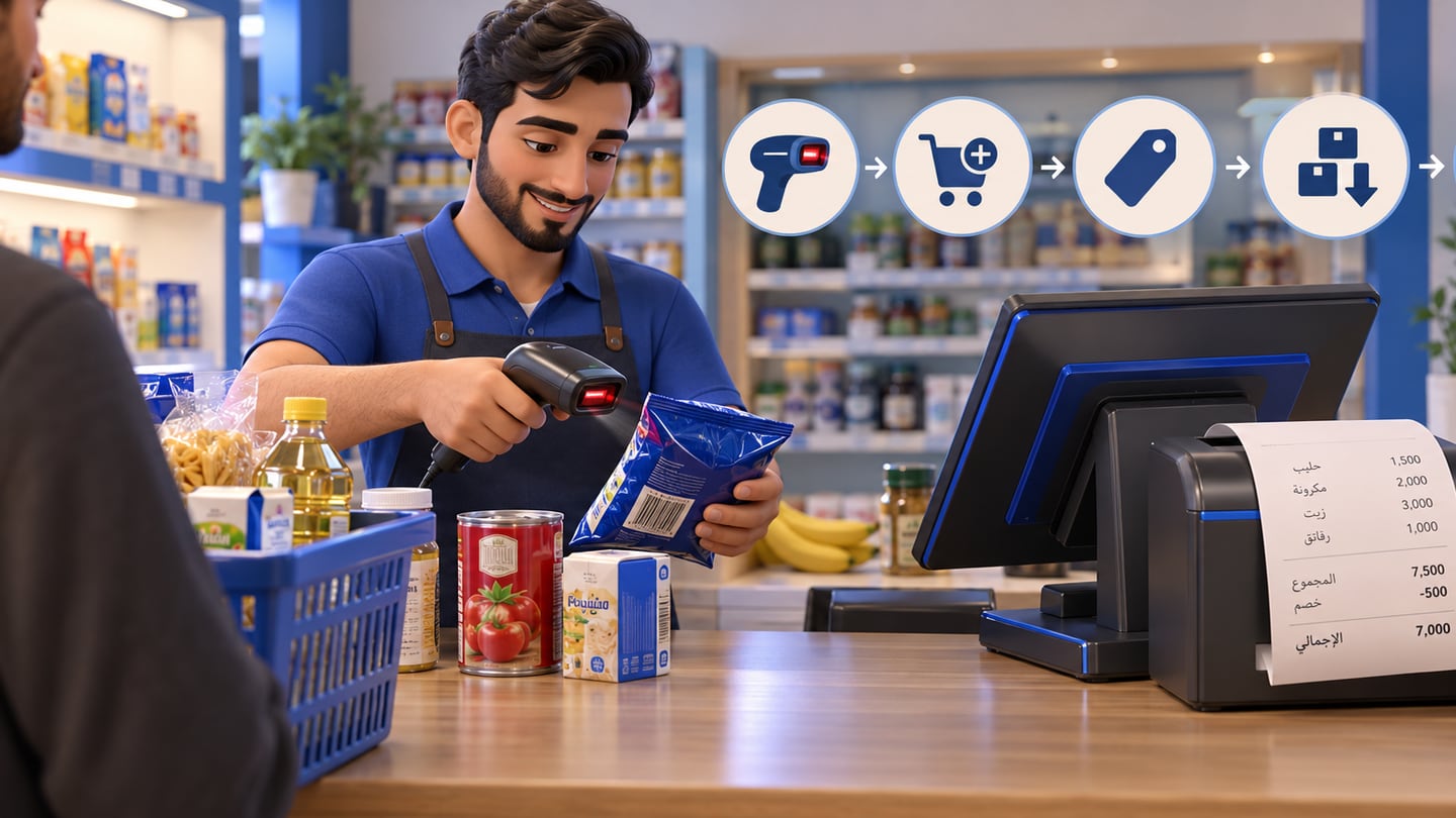 3D illustration of barcode and receipt workflows for POS Device in Iraq: Hardware, Software and Checkout Checklist